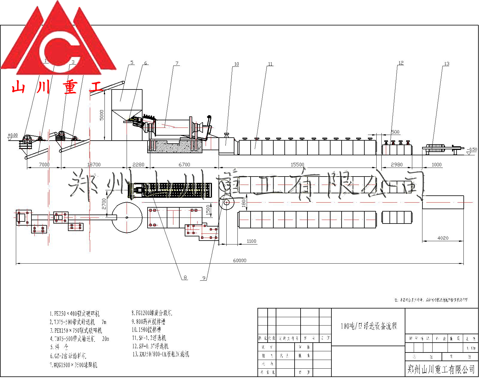 100噸鉬設(shè)備工藝流程
